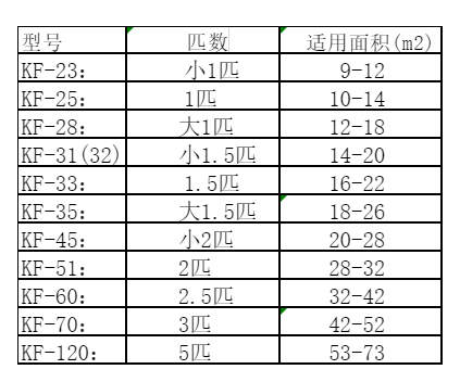 突泉空调维修